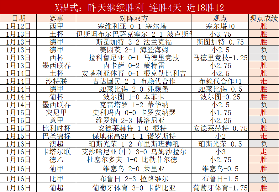 巴特勒热火,生涯成就盘,蝉联亚冠,Hao,BoSports,好博体育,体育直播,体育赛事,APP下载,官方网地址