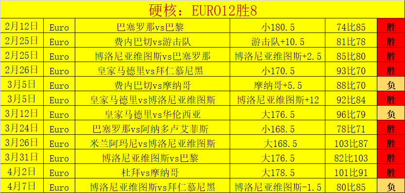 大乐透期号,专家推荐,索格迪纳吉,Hao,BoSports,好博体育,体育直播,体育赛事,APP下载,官方网地址