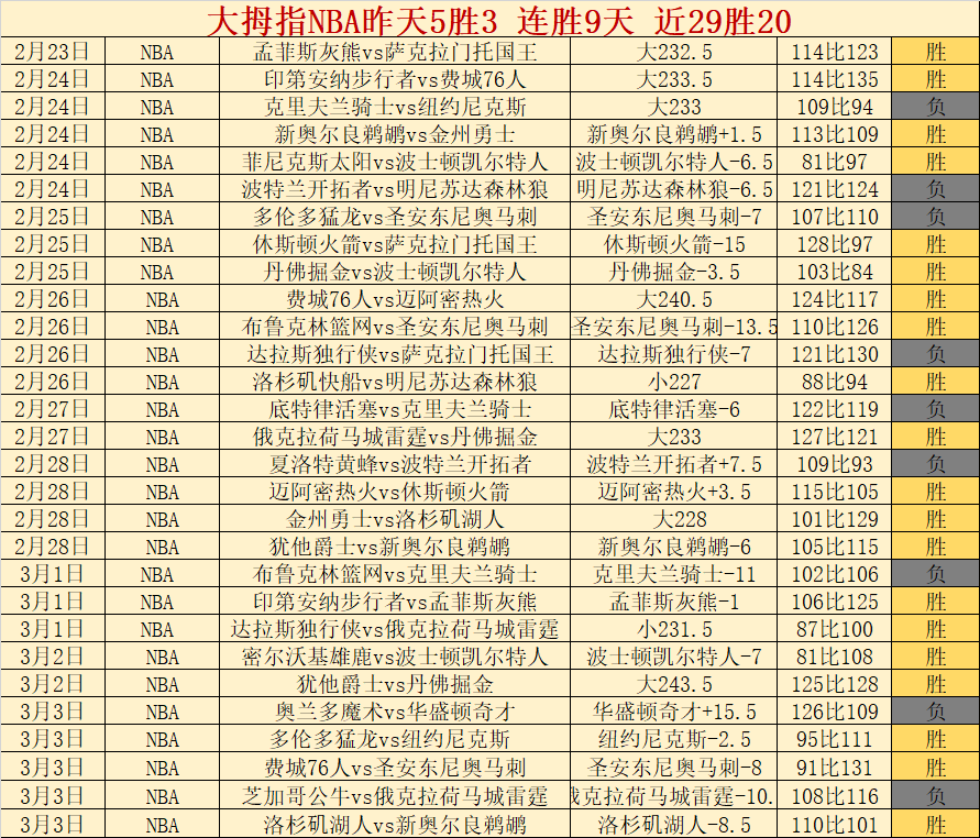 大乐透期号,专家推荐,西蒙情感之,Hao,BoSports,好博体育,体育直播,体育赛事,APP下载,官方网地址