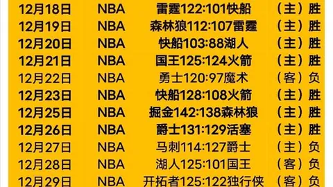 激战正酣！猛龙对决老鹰，NBA赛场4胜3负战况揭秘！深度数据分析，不容错过！