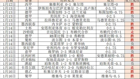 巴特勒热火生涯成就盘点：蝉联亚冠、两度全明星、三获最佳阵容荣誉