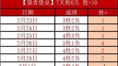 大乐透期号专家推荐：土甲强弱对决，进球数预测分析